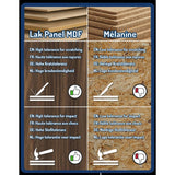 Tabla de Londres a medida 70 × 70 cm