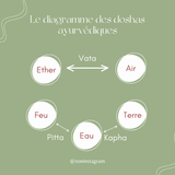 Pack Contenu AYURVEDA