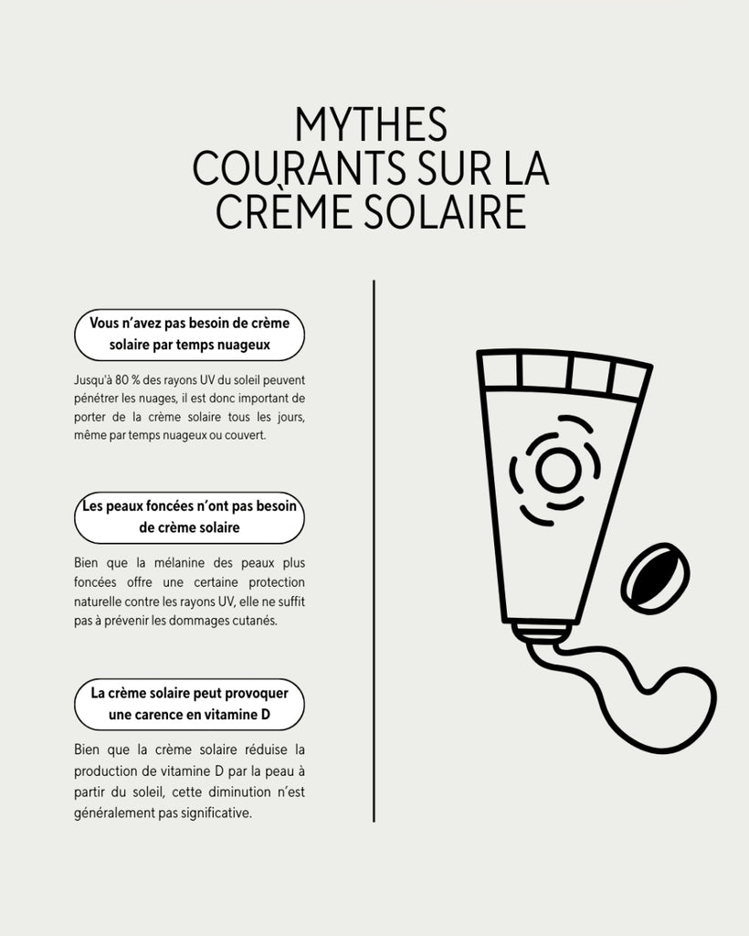 Pack Contenu SKIN CARE